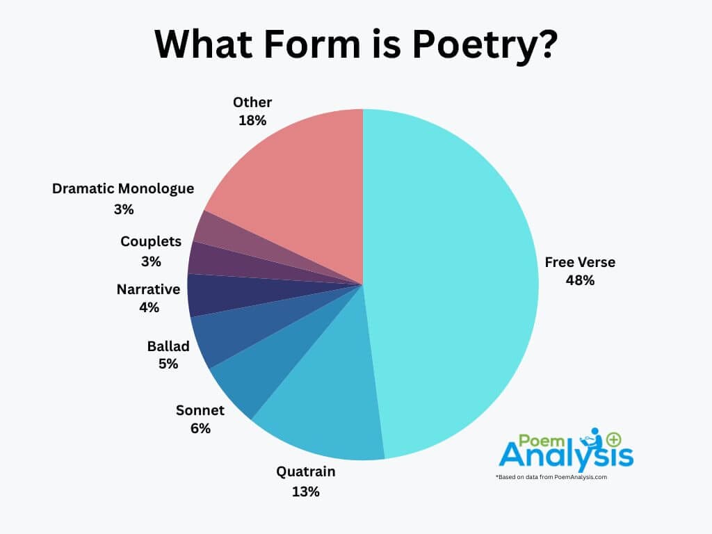 Free Verse Poem Definition & Examples - Lesson